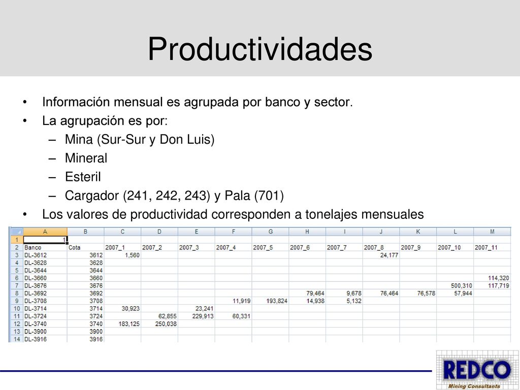 Productividades Información mensual es agrupada por banco y sector.