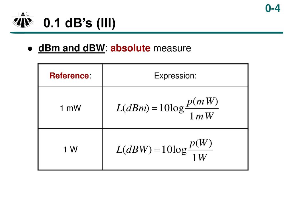 0.1 dB’s (III) dBm and dBW: absolute measure Reference: Expression:
