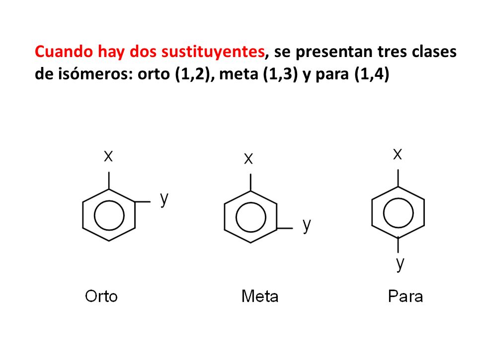 Cuando hay dos sustituyentes, se presentan tres clases de isómeros: orto (1,2), meta (1,3) y para (1,4)