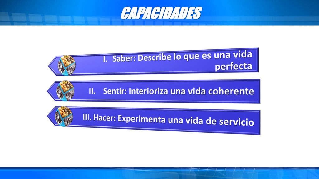 CAPACIDADES I. Saber: Describe lo que es una vida perfecta