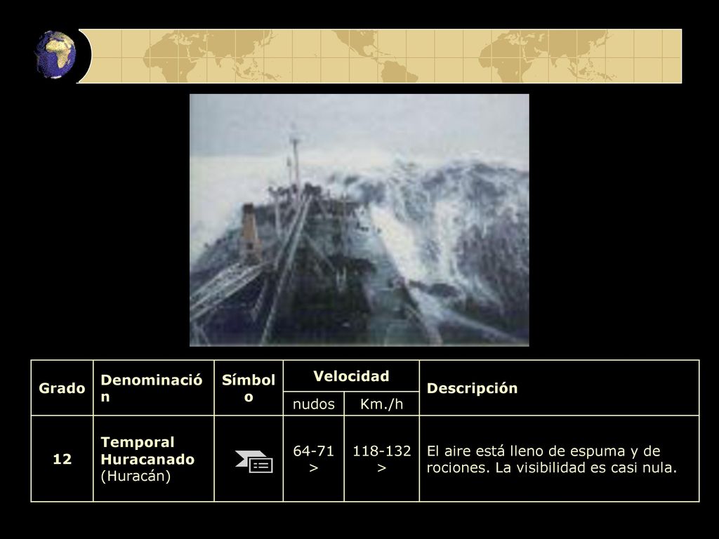 Grado Denominación. Símbolo. Velocidad. Descripción. nudos. Km./h. 12. Temporal. Huracanado (Huracán)