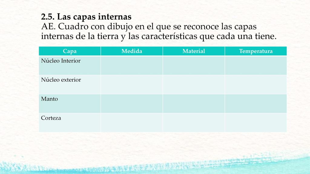 2.5. Las capas internas AE. Cuadro con dibujo en el que se reconoce las capas internas de la tierra y las características que cada una tiene.