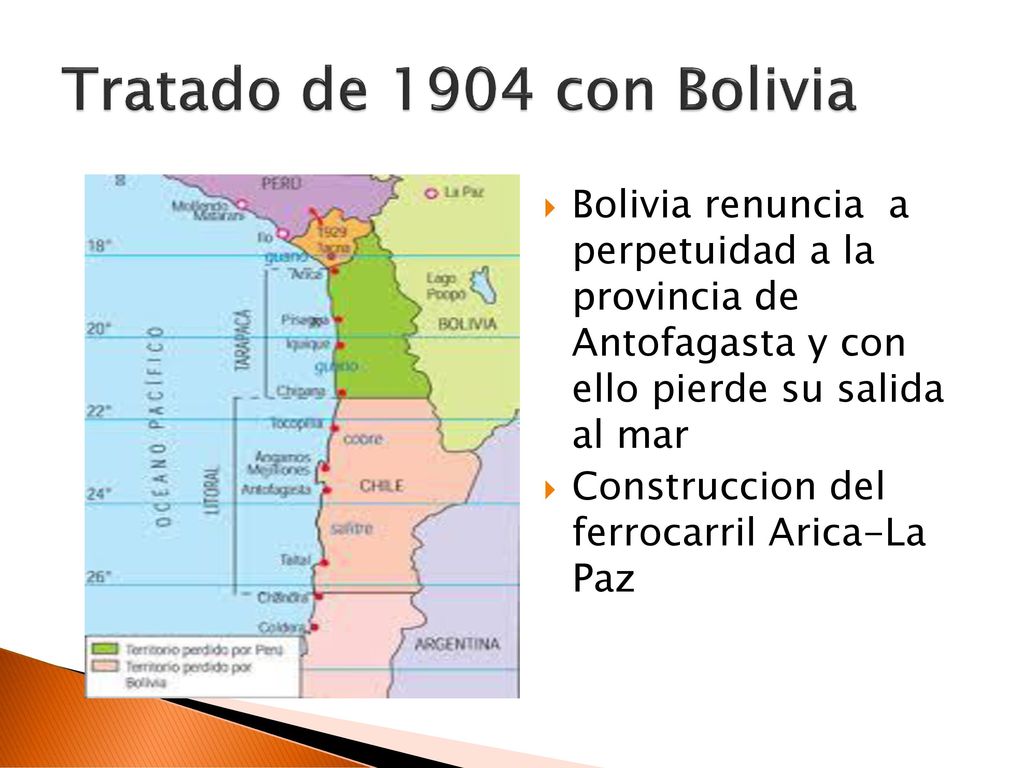 Tratado de 1904 con Bolivia Bolivia renuncia a perpetuidad a la provincia de Antofagasta y con ello pierde su salida al mar.
