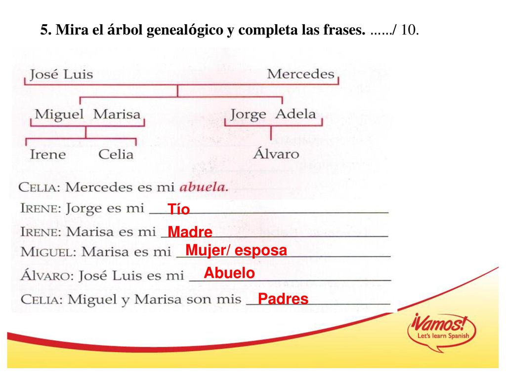5. Mira el árbol genealógico y completa las frases. ……/ 10.