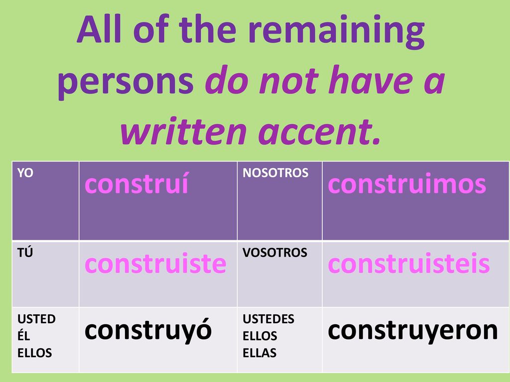 All of the remaining persons do not have a written accent.