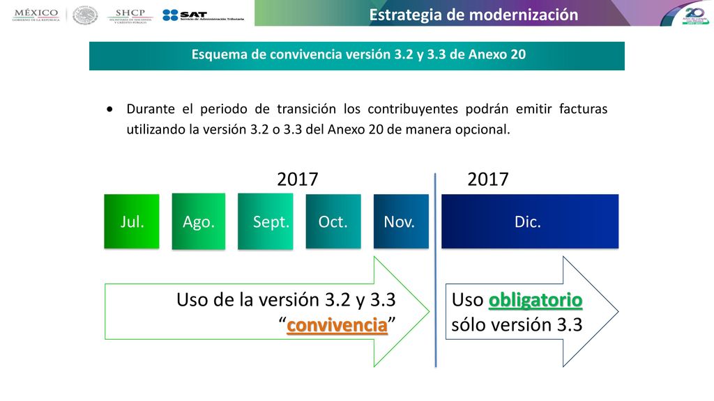 Esquema de convivencia versión 3.2 y 3.3 de Anexo 20