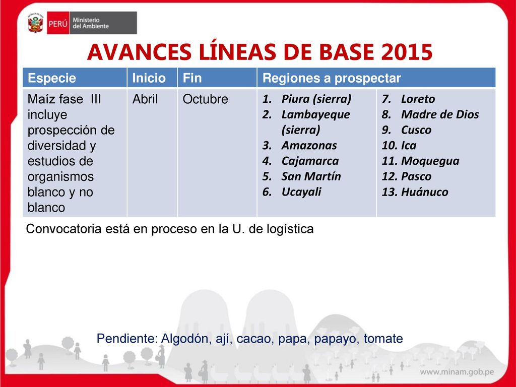 AVANCES LÍNEAS DE BASE 2015 Especie Inicio Fin Regiones a prospectar