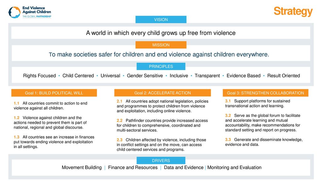 Strategy A world in which every child grows up free from violence
