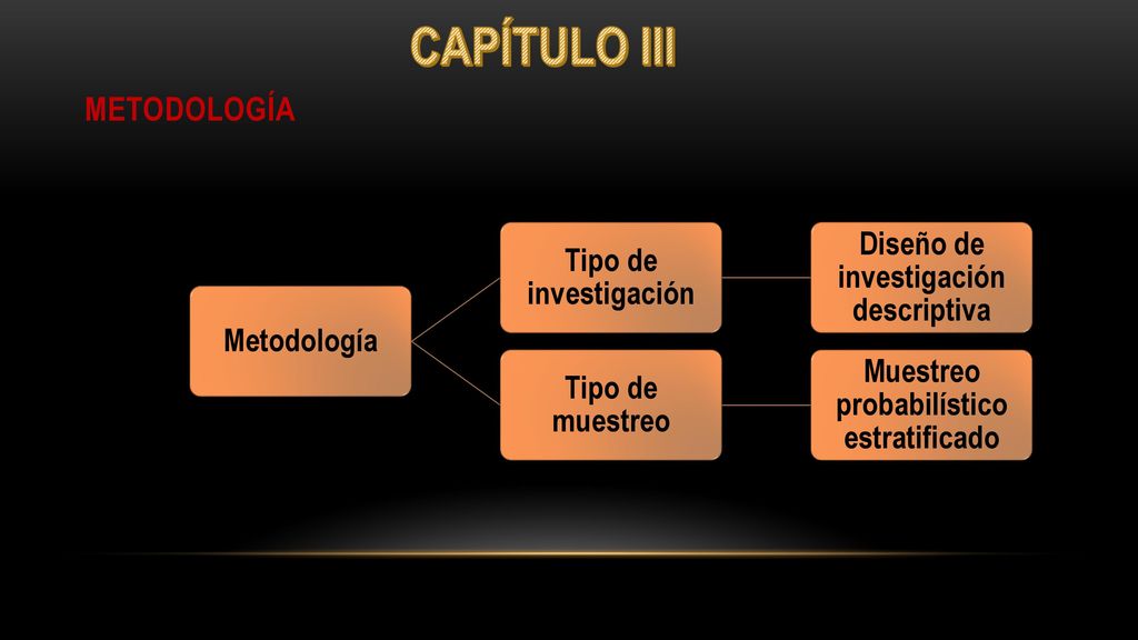 CAPÍTULO III METODOLOGÍA Metodología Tipo de investigación
