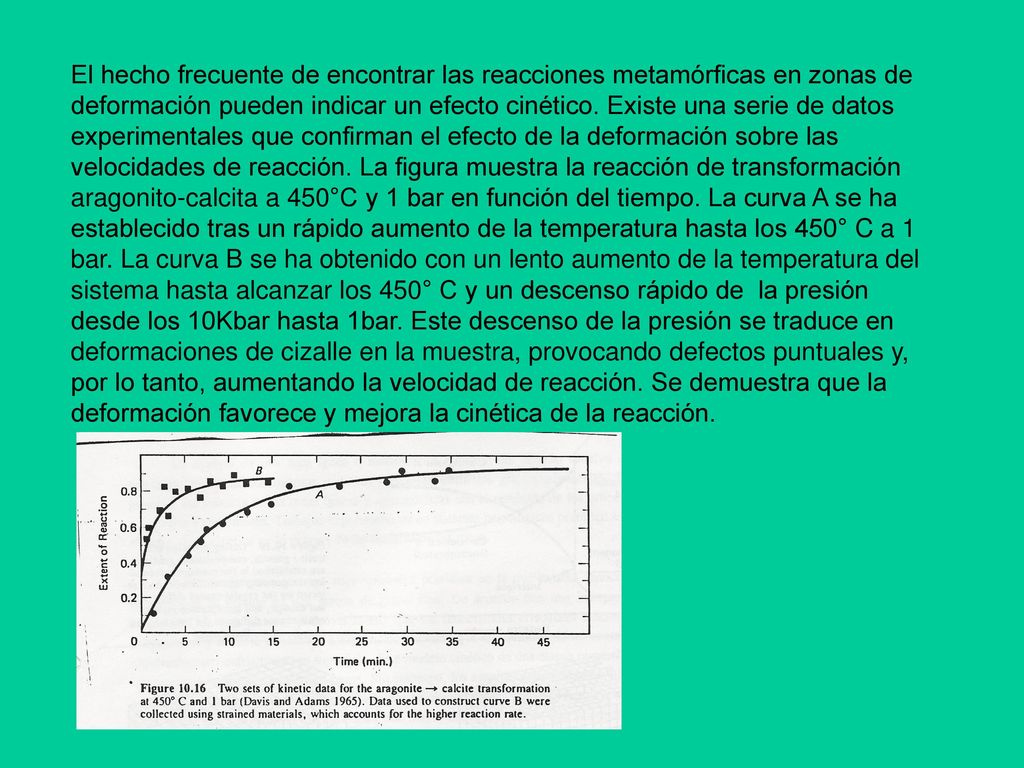 El hecho frecuente de encontrar las reacciones metamórficas en zonas de deformación pueden indicar un efecto cinético.