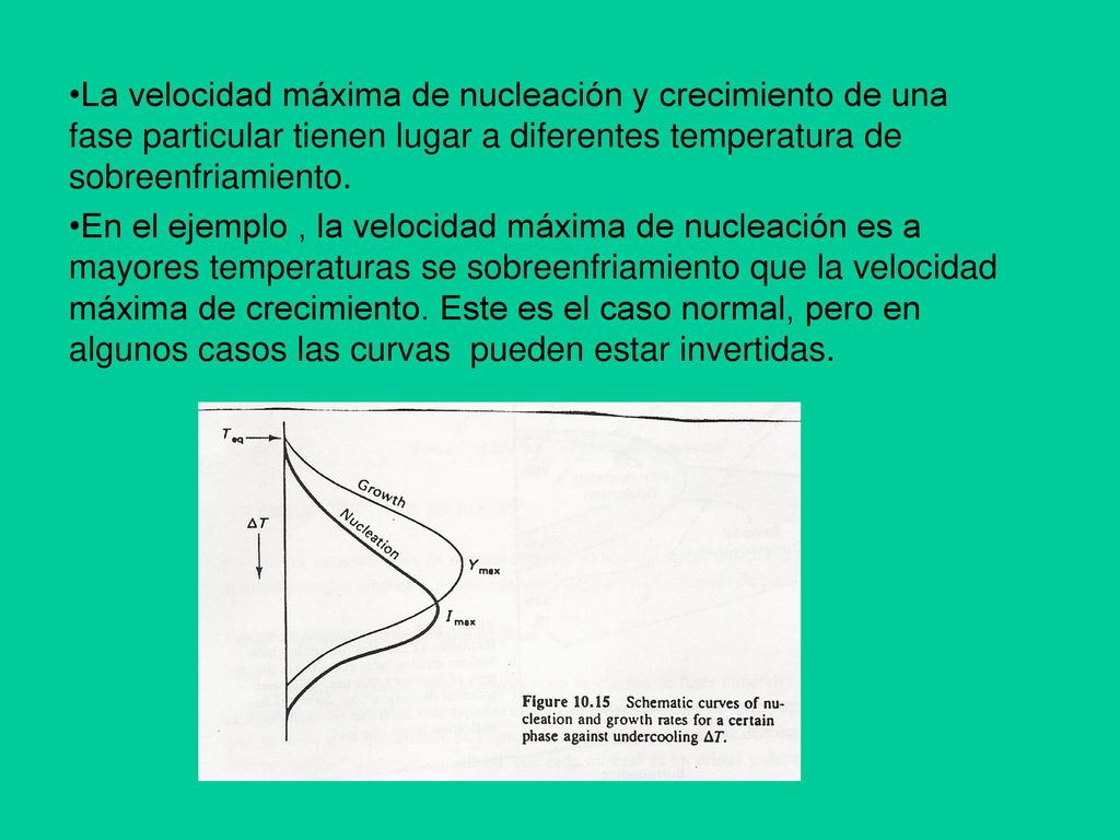 La velocidad máxima de nucleación y crecimiento de una fase particular tienen lugar a diferentes temperatura de sobreenfriamiento.