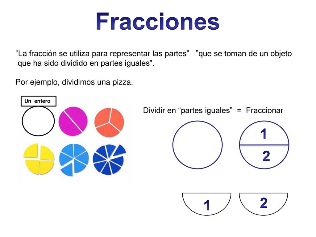 Fracciones La fracción se utiliza para representar las partes que se toman de un objeto. que ha sido dividido en partes iguales .