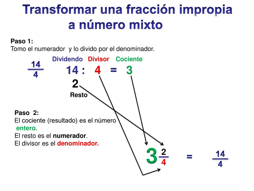 3 Transformar una fracción impropia a número mixto 14 : 4 = 3 2 = 14 4