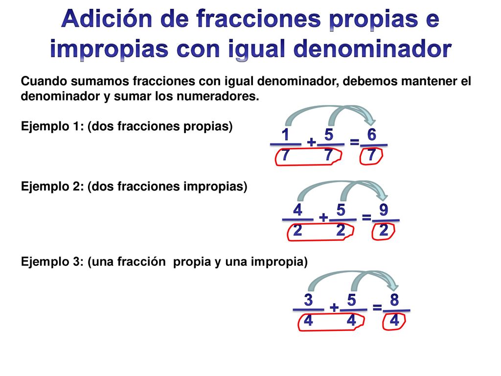 Adición de fracciones propias e impropias con igual denominador