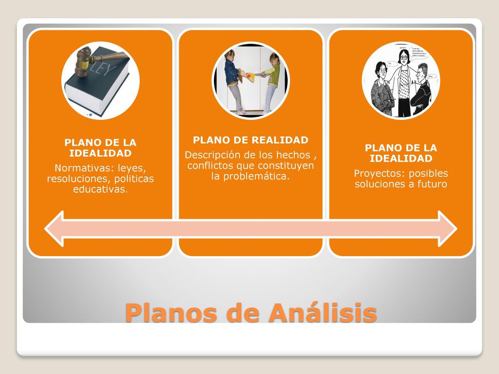 Planos de Análisis PLANO DE REALIDAD PLANO DE LA IDEALIDAD