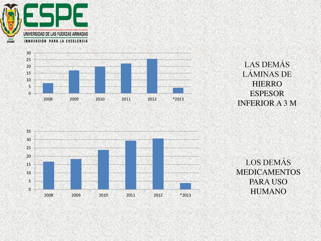 LAS DEMÁS LÁMINAS DE HIERRO ESPESOR INFERIOR A 3 M