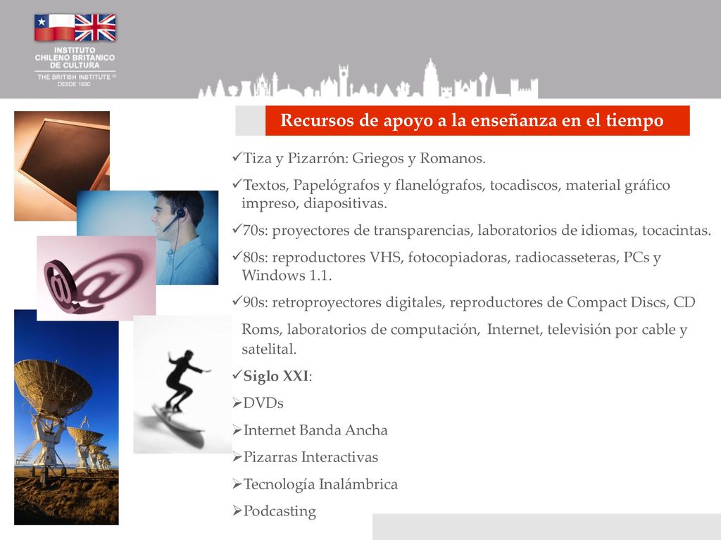 1 Recursos de apoyo a la enseñanza en el tiempo