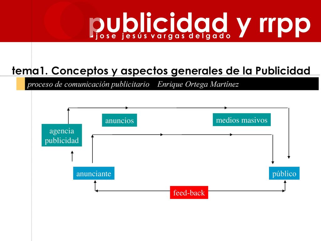 publicidad y rrpp j o s e j e s ú s v a r g a s d e l g a d o. tema1. Conceptos y aspectos generales de la Publicidad.