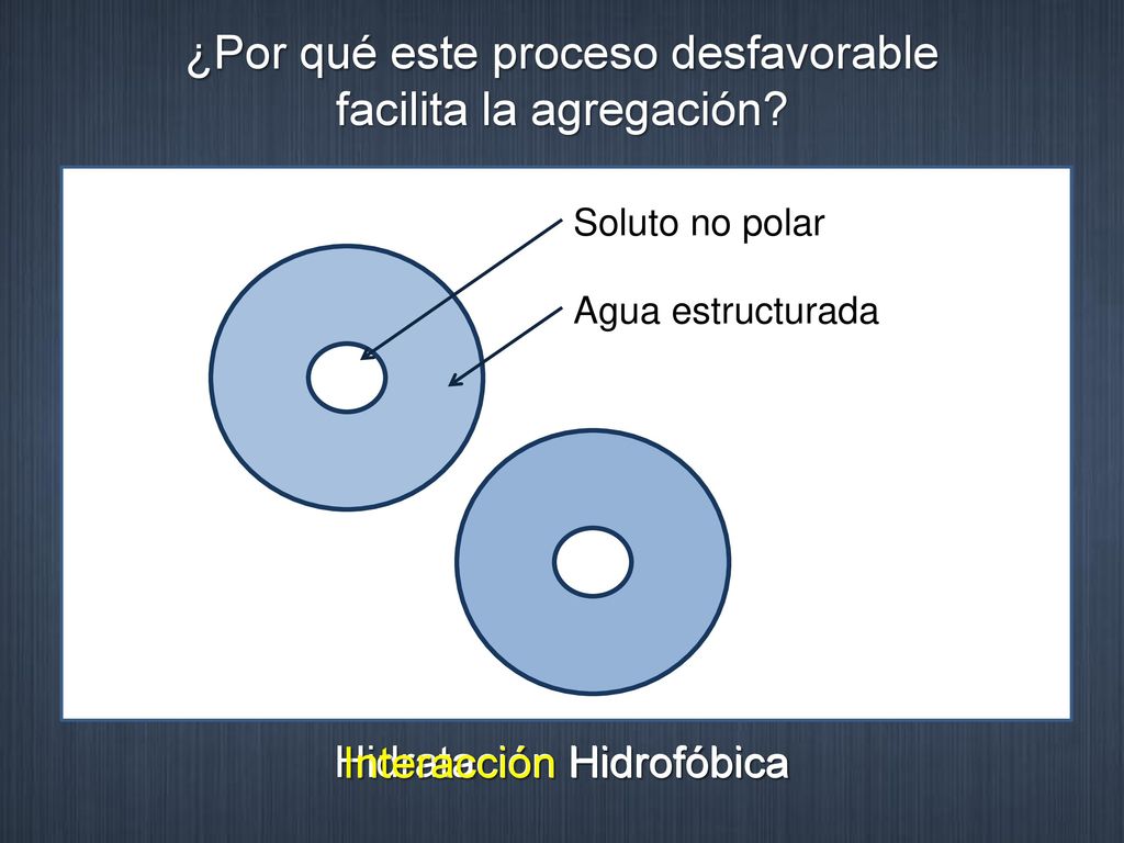 ¿Por qué este proceso desfavorable facilita la agregación