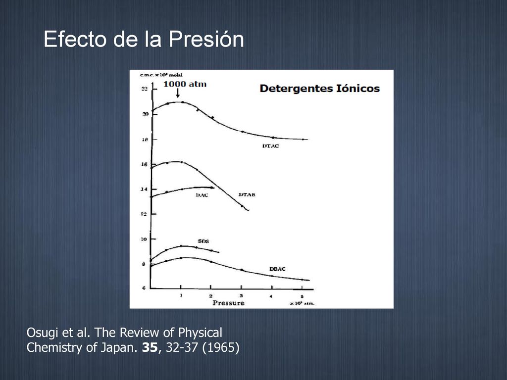 Efecto de la Presión Osugi et al. The Review of Physical Chemistry of Japan. 35, (1965)
