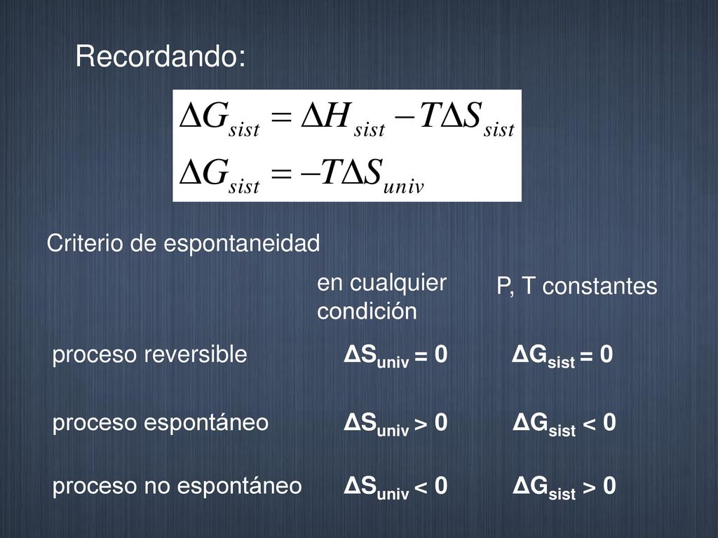 Recordando: Criterio de espontaneidad ΔSuniv = 0 proceso reversible
