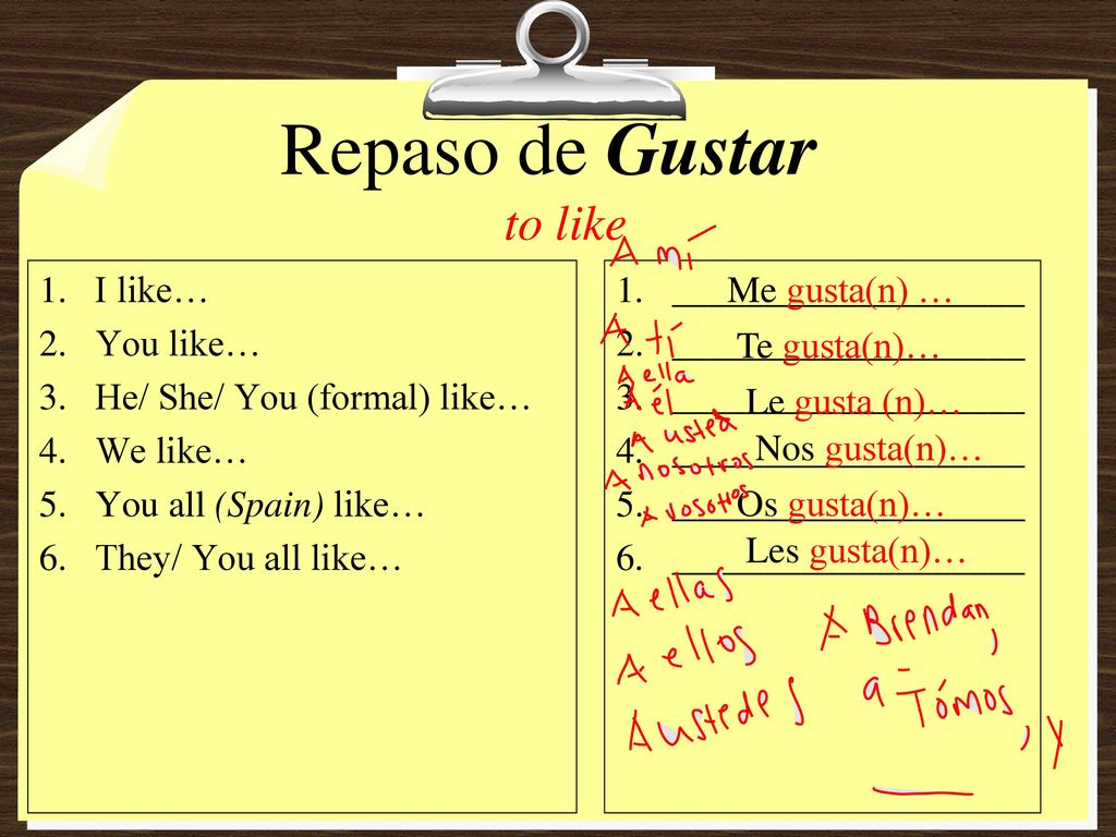 Repaso de Gustar to like I like… You like… He/ She/ You (formal) like…
