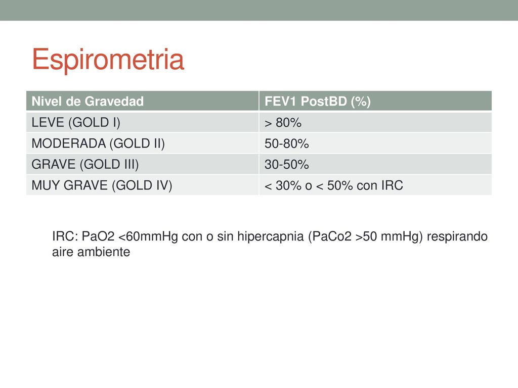 Espirometria Nivel de Gravedad FEV1 PostBD (%) LEVE (GOLD I) > 80%