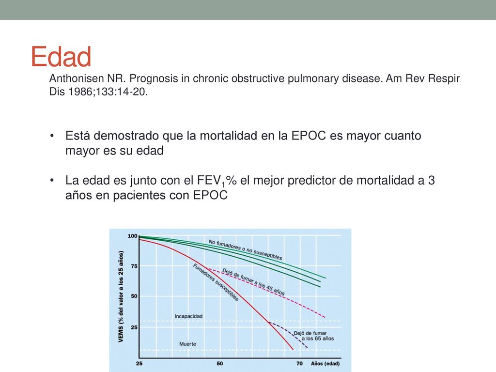 Edad Anthonisen NR. Prognosis in chronic obstructive pulmonary disease. Am Rev Respir Dis 1986;133:
