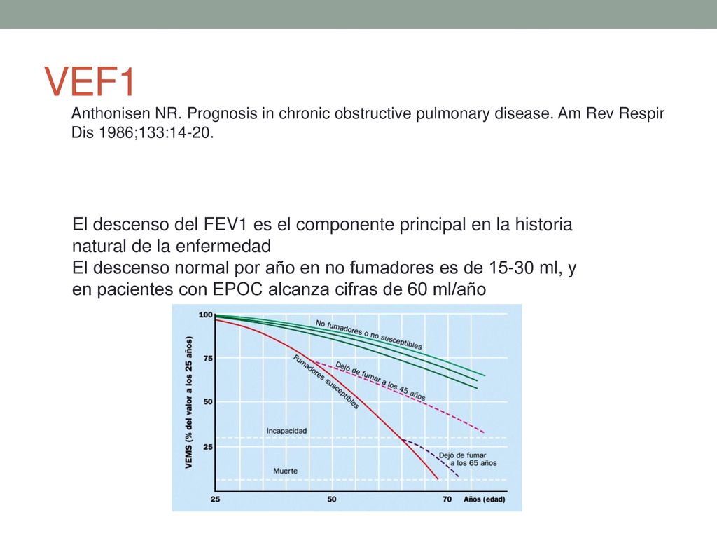 VEF1 Anthonisen NR. Prognosis in chronic obstructive pulmonary disease. Am Rev Respir Dis 1986;133:
