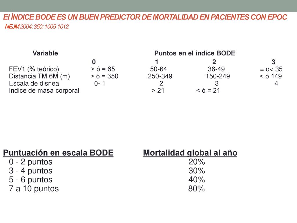 El ÍNDICE BODE ES UN BUEN PREDICTOR DE MORTALIDAD EN PACIENTES CON EPOC NEJM 2004; 350: