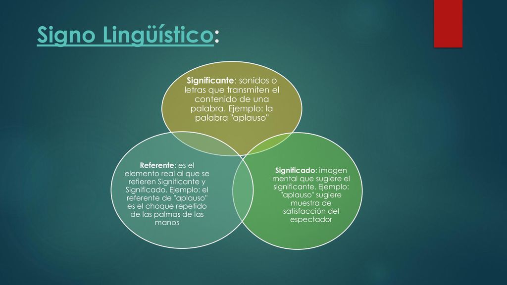 Signo Lingüístico: Significante: sonidos o letras que transmiten el contenido de una palabra. Ejemplo: la palabra aplauso