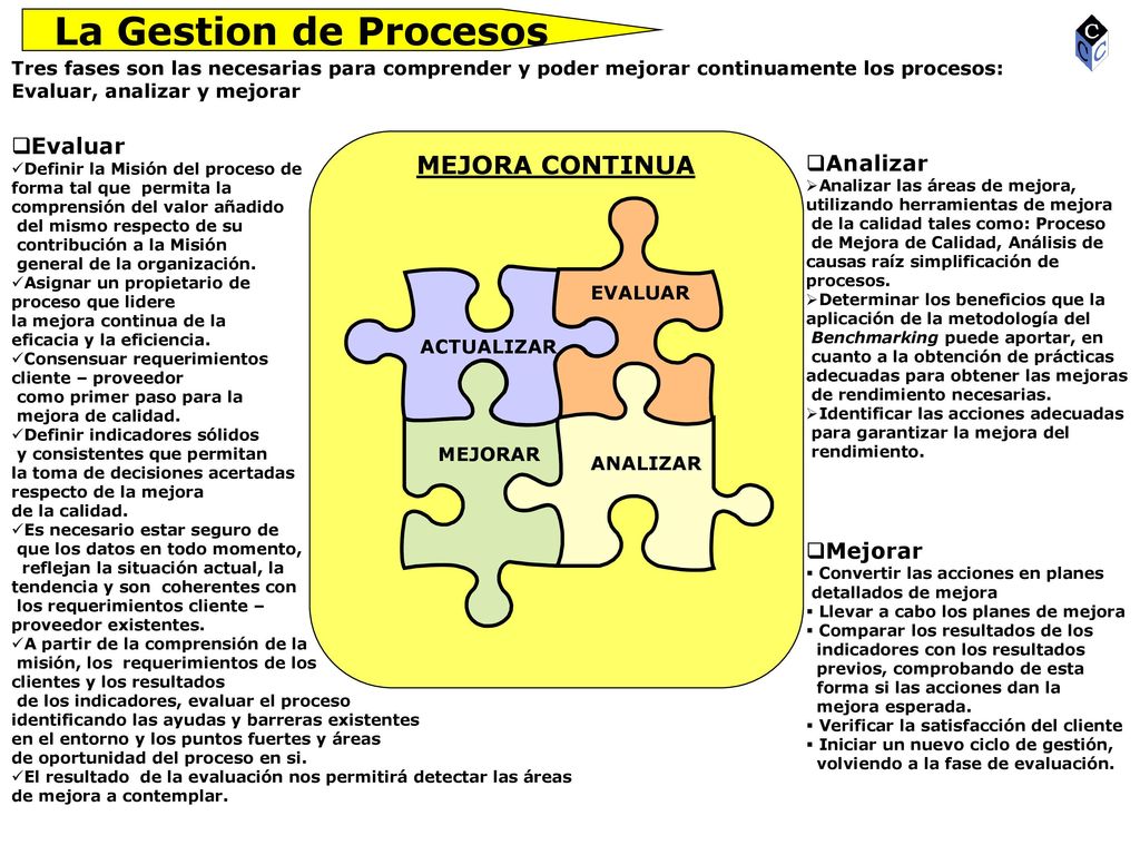 La Gestion de Procesos MEJORA CONTINUA Evaluar Analizar Mejorar