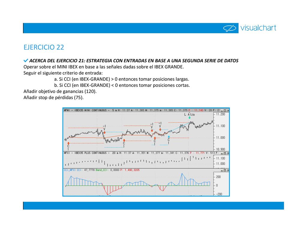EJERCICIO 22 ACERCA DEL EJERCICIO 21: ESTRATEGIA CON ENTRADAS EN BASE A UNA SEGUNDA SERIE DE DATOS.