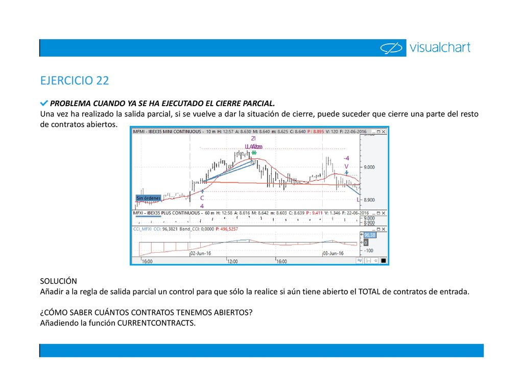 EJERCICIO 22 PROBLEMA CUANDO YA SE HA EJECUTADO EL CIERRE PARCIAL.