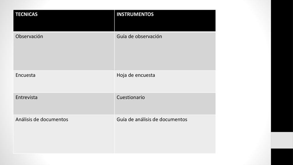 TECNICAS INSTRUMENTOS. Observación. Guía de observación. Encuesta. Hoja de encuesta. Entrevista.
