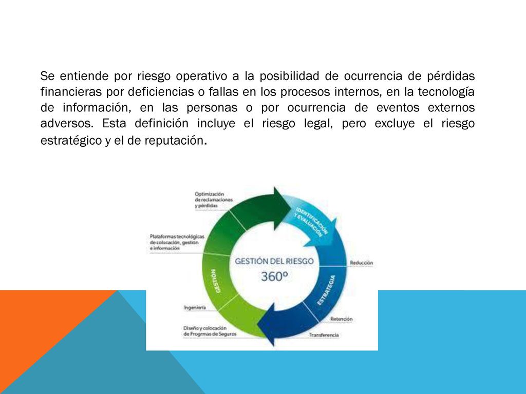 Se entiende por riesgo operativo a la posibilidad de ocurrencia de pérdidas financieras por deficiencias o fallas en los procesos internos, en la tecnología de información, en las personas o por ocurrencia de eventos externos adversos.