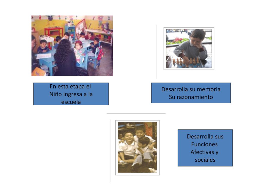 En esta etapa el Niño ingresa a la. escuela. Desarrolla su memoria. Su razonamiento. Desarrolla sus.