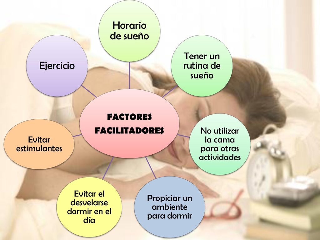 Horario de sueño Ejercicio Tener un rutina de sueño FACTORES