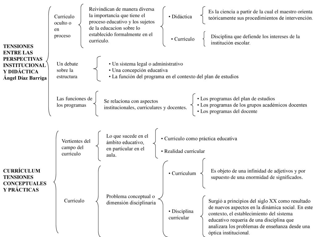 Reivindican de manera diversa la importancia que tiene el proceso educativo y los sujetos de la educacion sobre lo establecido formalmente en el currículo.