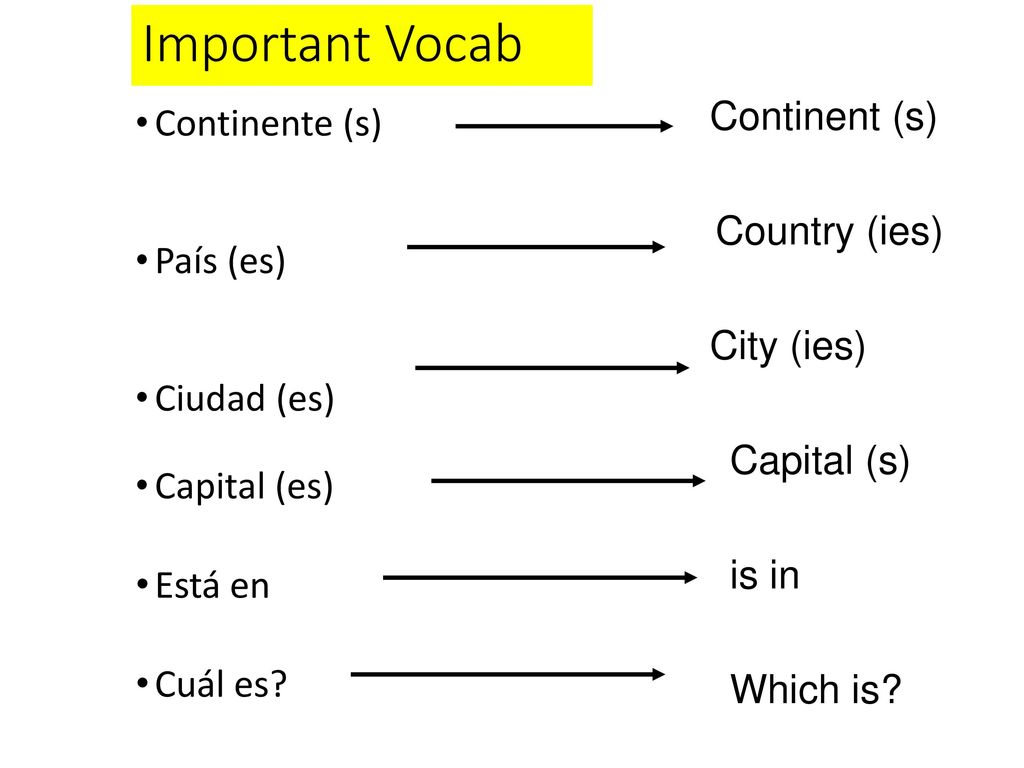Important Vocab Continent (s) Continente (s) Country (ies) País (es)