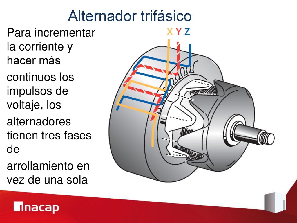 Alternador trifásico Para incrementar la corriente y hacer más