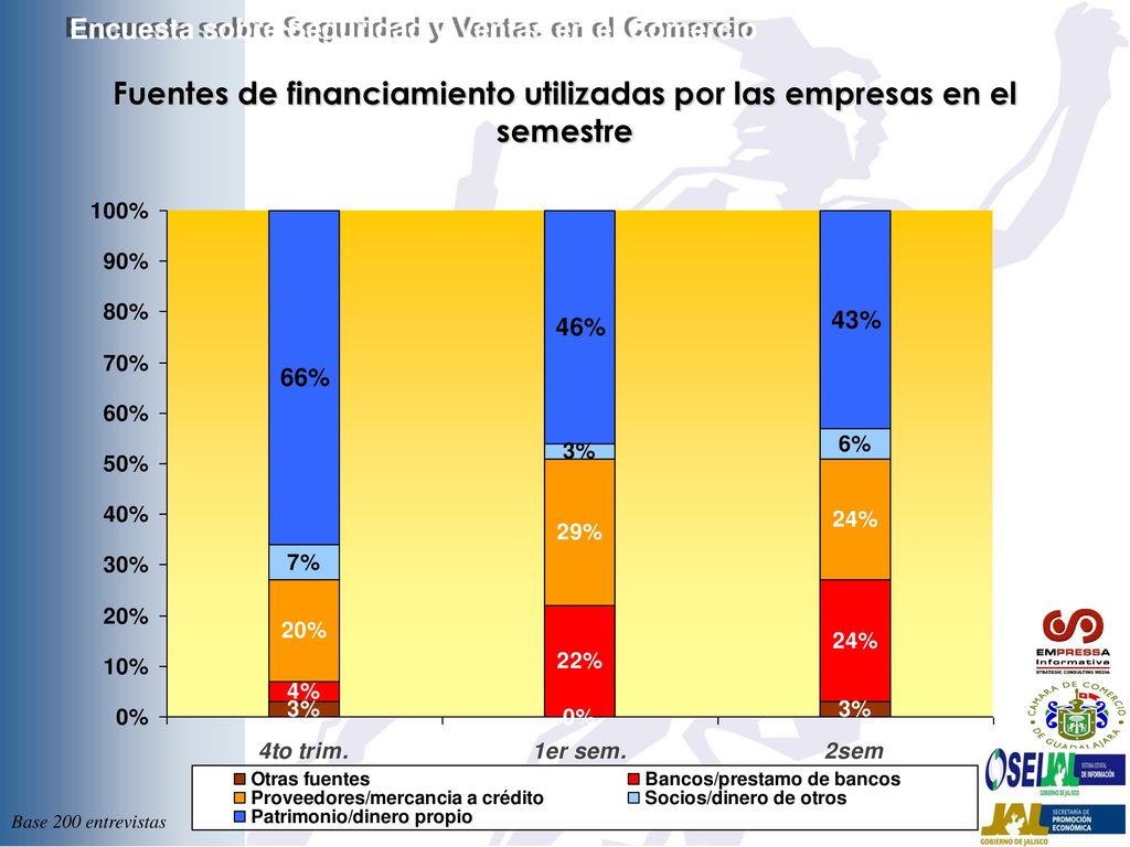 Fuentes de financiamiento utilizadas por las empresas en el semestre