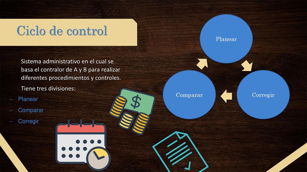 Ciclo de control Planear. Sistema administrativo en el cual se basa el contralor de A y B para realizar diferentes procedimientos y controles.
