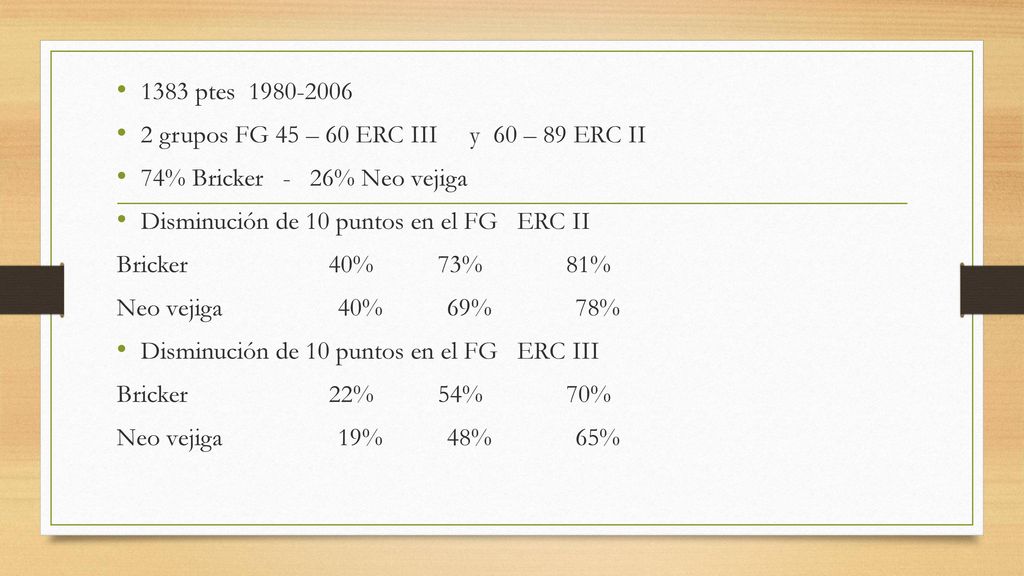 1383 ptes grupos FG 45 – 60 ERC III y 60 – 89 ERC II. 74% Bricker - 26% Neo vejiga.