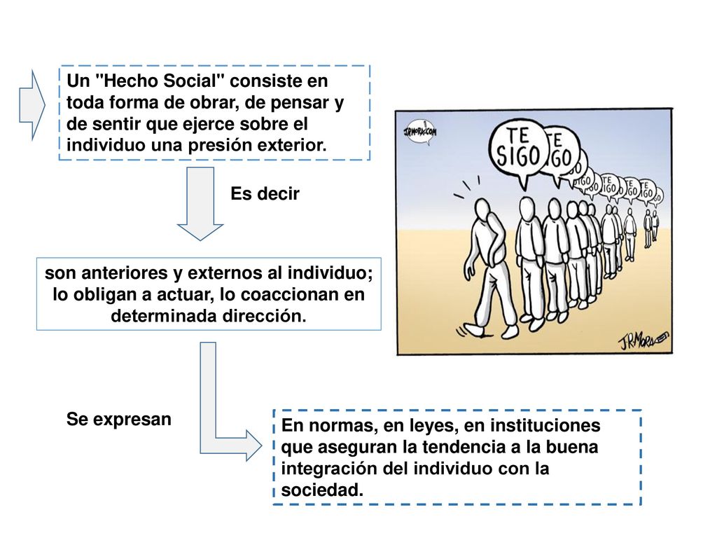 Un Hecho Social consiste en toda forma de obrar, de pensar y de sentir que ejerce sobre el individuo una presión exterior.
