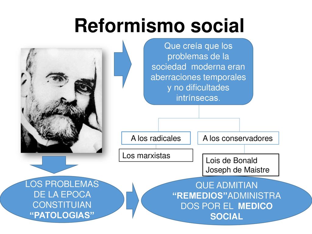 Reformismo social Que creía que los problemas de la sociedad moderna eran aberraciones temporales y no dificultades intrínsecas.
