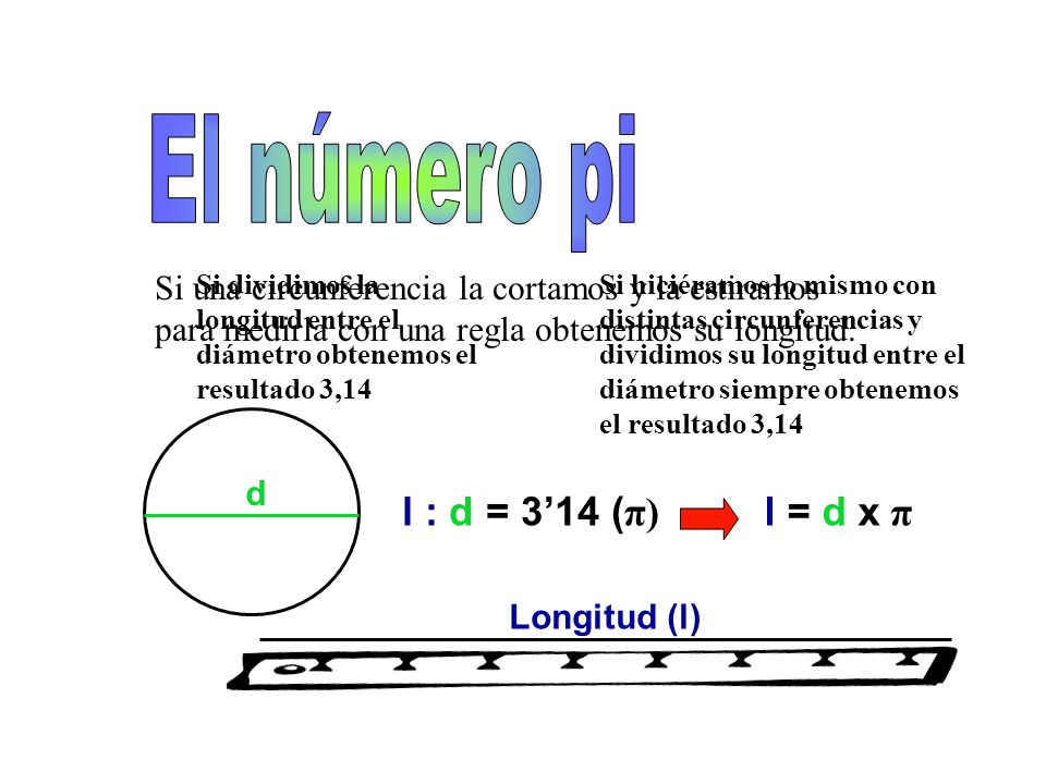 El número pi l : d = 3’14 (π) l = d x π