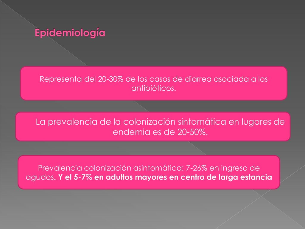 Epidemiología Representa del 20-30% de los casos de diarrea asociada a los antibióticos.