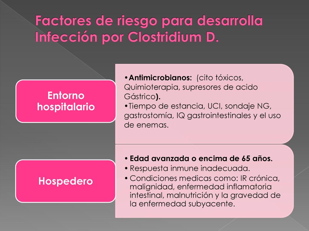 Factores de riesgo para desarrolla Infección por Clostridium D.