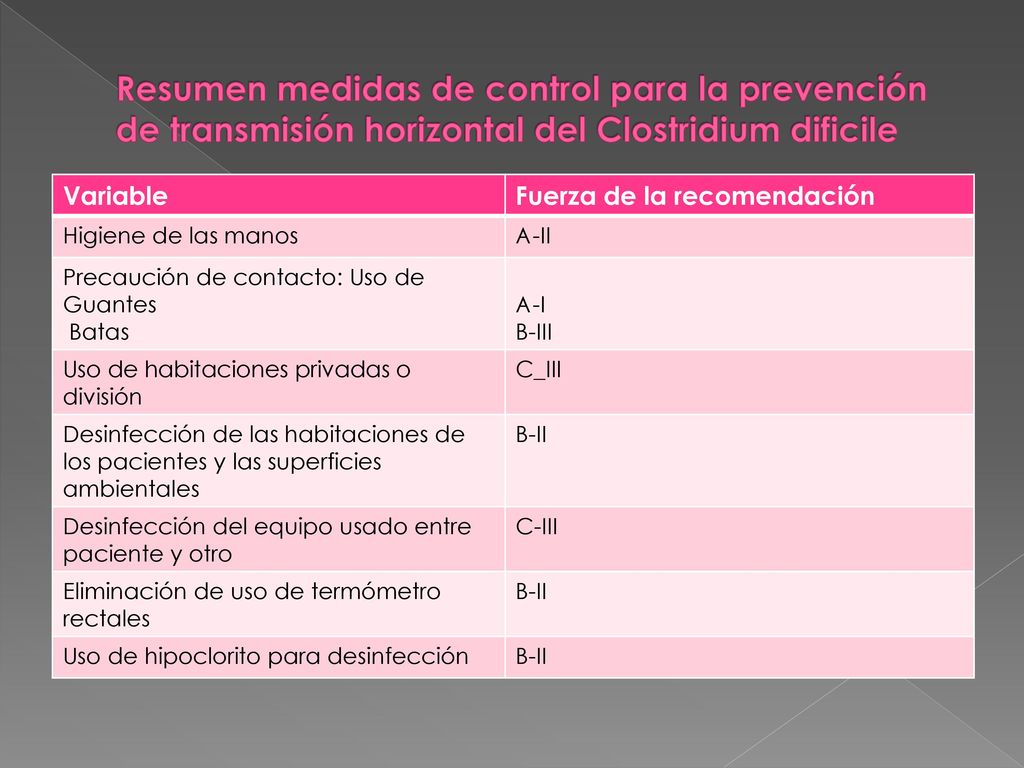 Resumen medidas de control para la prevención de transmisión horizontal del Clostridium dificile